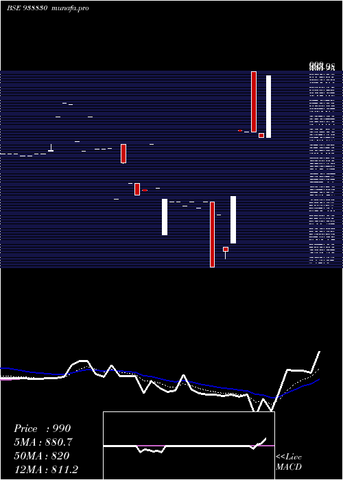  Daily chart 1015ihfl28a