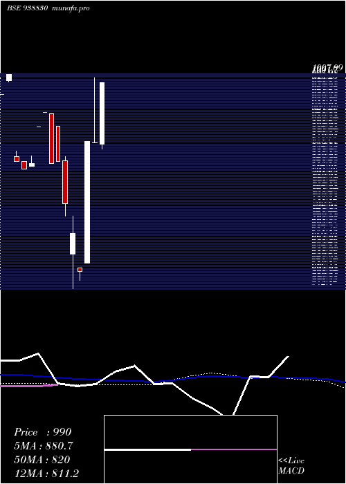  monthly chart 1015ihfl28a