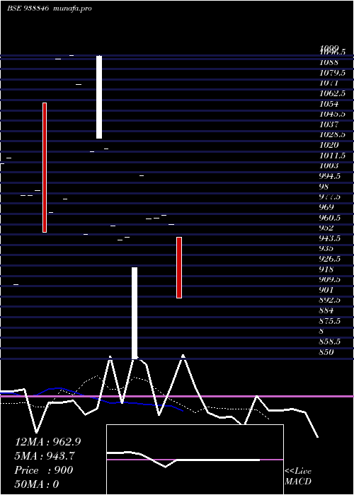 Daily chart 1075ihfl33a
