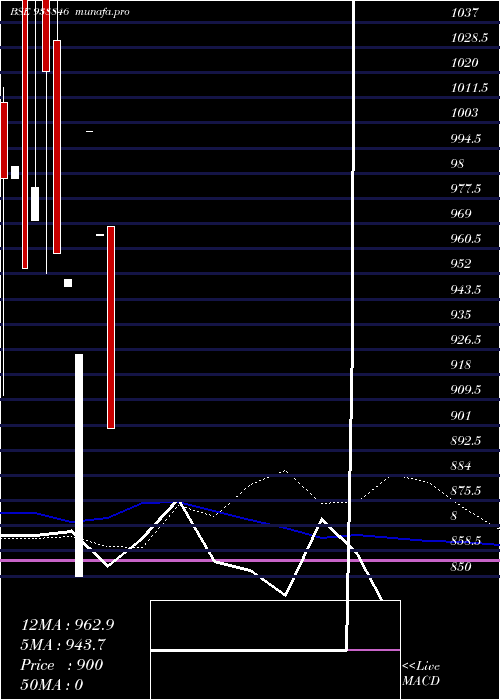 weekly chart 1075ihfl33a
