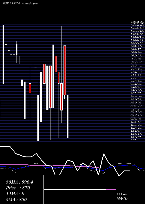  monthly chart 1025ihfl33b