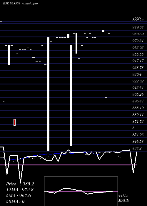  Daily chart 925kfl26