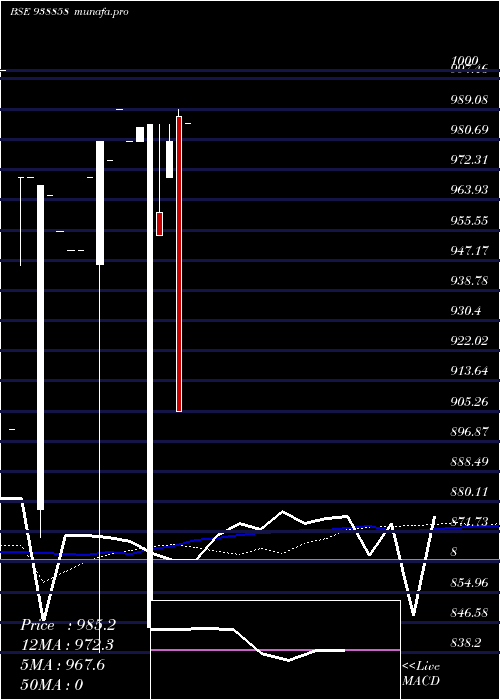  monthly chart 925kfl26