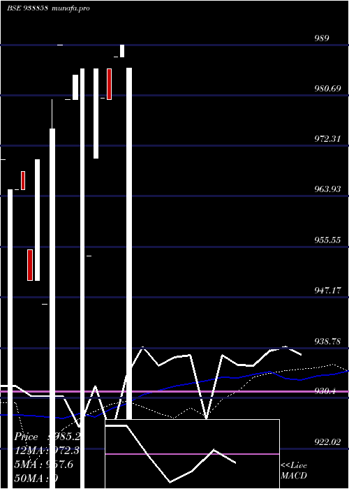  weekly chart 925kfl26