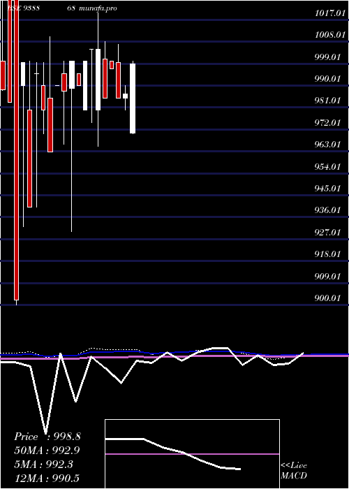 monthly chart 775mfltd26