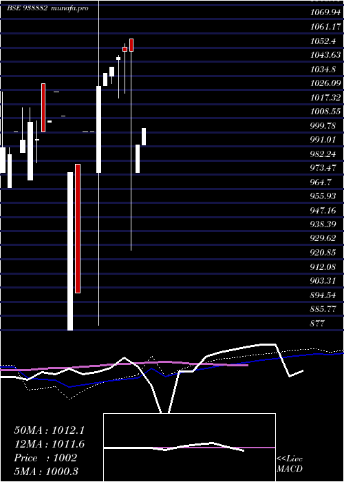 monthly chart 8abfl26