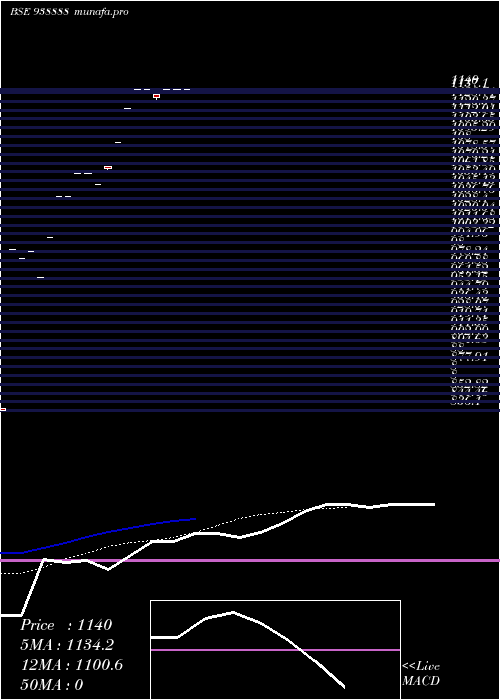 Daily chart Abfl091023a