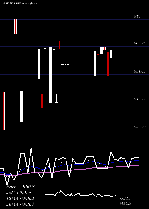  Daily chart 920efsl26a