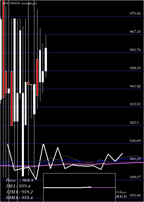  monthly chart 920efsl26a