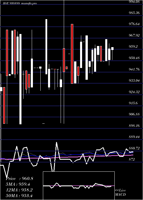  weekly chart 920efsl26a