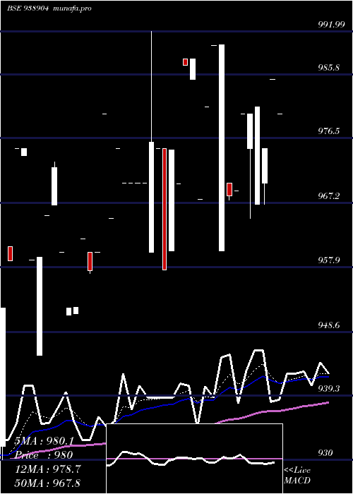  Daily chart 967efsl28a