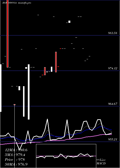  Daily chart 865mf25