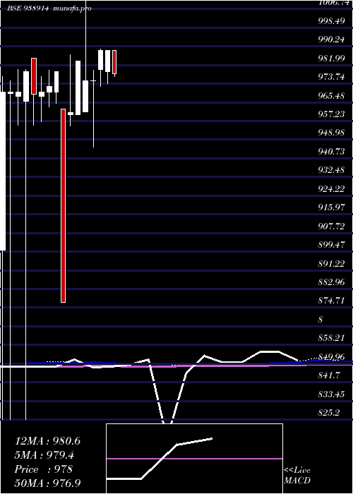  monthly chart 865mf25