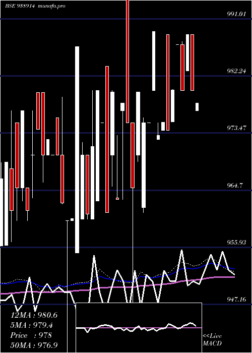  weekly chart 865mf25