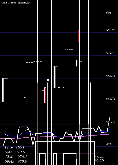  Daily chart 89mfl26