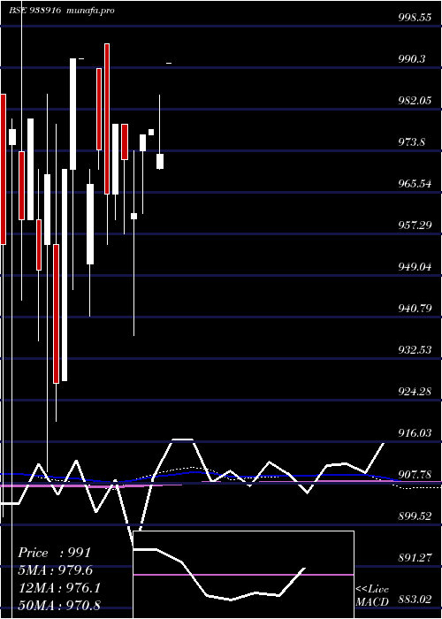  monthly chart 89mfl26