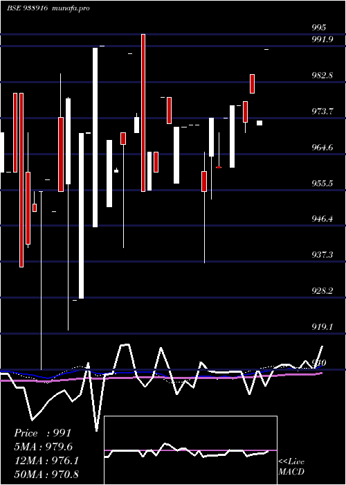  weekly chart 89mfl26