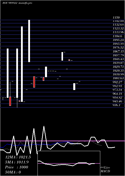 Daily chart 927mfl26