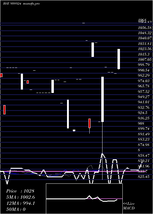  Daily chart 944mfl28