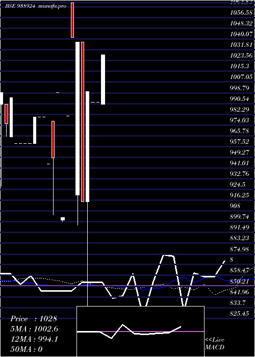  monthly chart 944mfl28