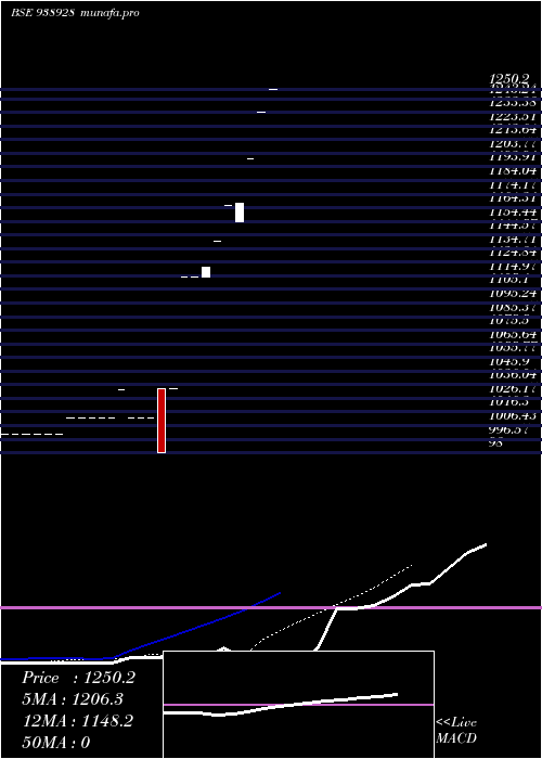  Daily chart Mfl011123a