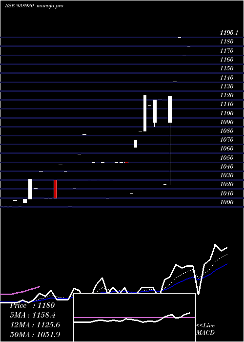 Daily chart Mfl011123b