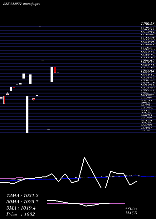 monthly chart 905pchfl26