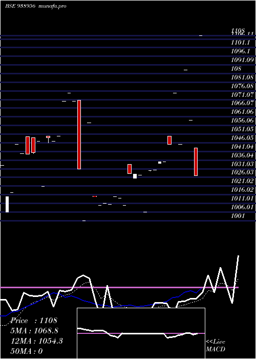  Daily chart 920pel28