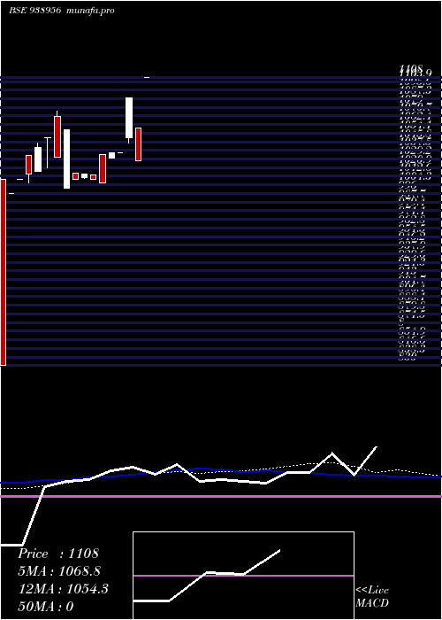  monthly chart 920pel28