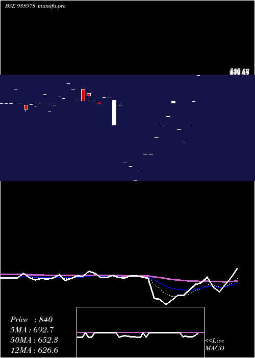  Daily chart 948ihfl26a