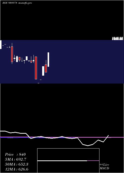  monthly chart 948ihfl26a