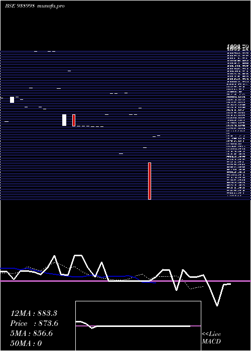  Daily chart 1075ihfl33