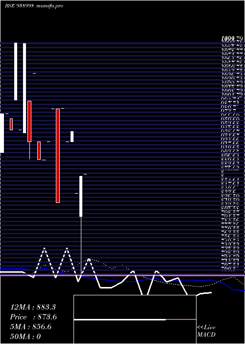  weekly chart 1075ihfl33