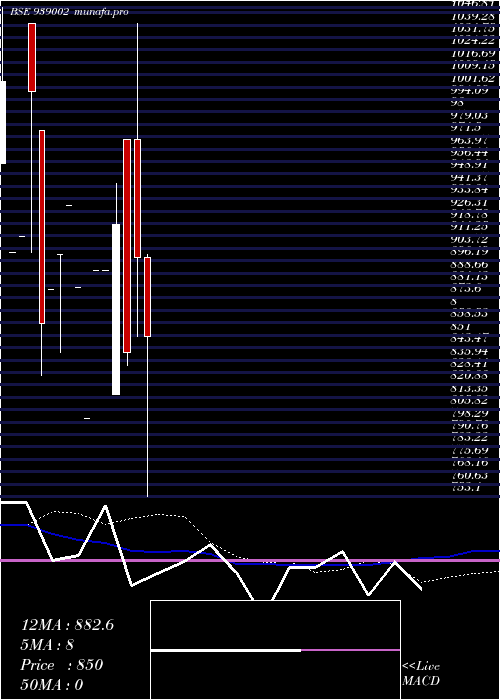  monthly chart 1025ihfl331