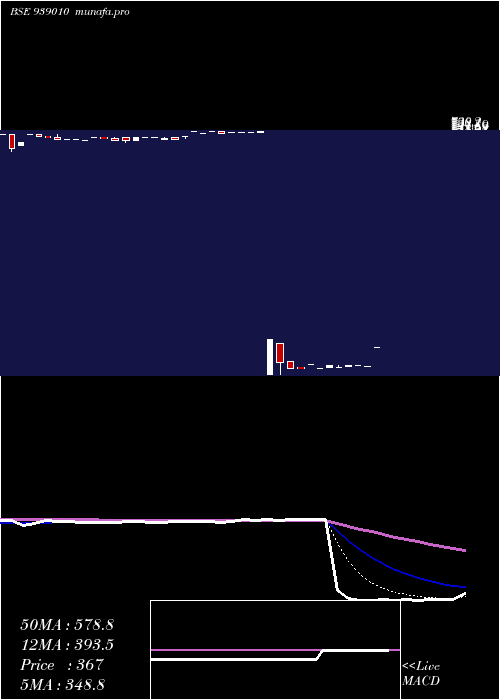  Daily chart 1030ifsl26
