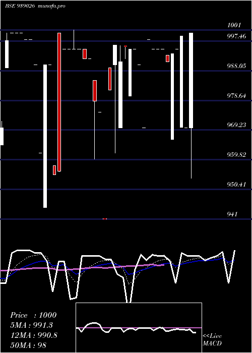  Daily chart 11iclfl25