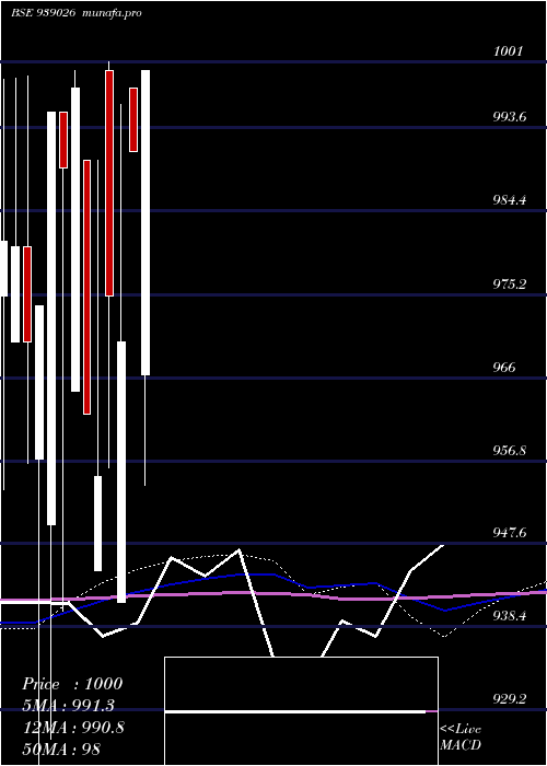  monthly chart 11iclfl25