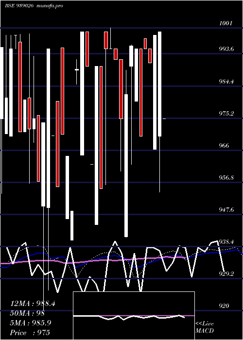  weekly chart 11iclfl25