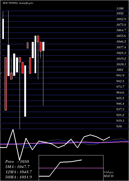 monthly chart 125iclfl28
