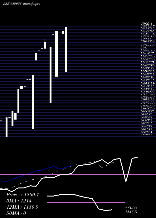  Daily chart 125icfl26
