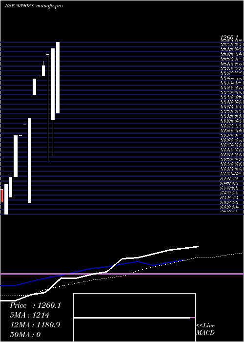  monthly chart 125icfl26