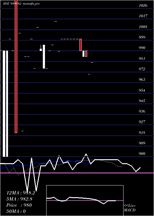  Daily chart 1025mml26