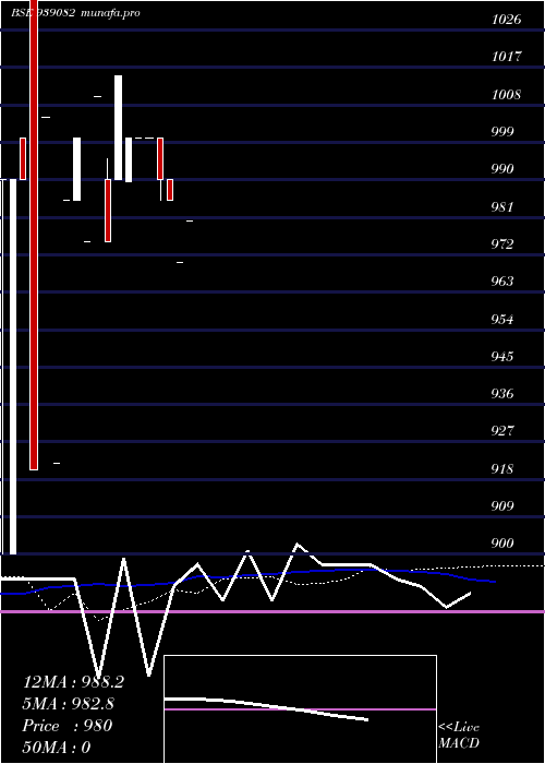  monthly chart 1025mml26