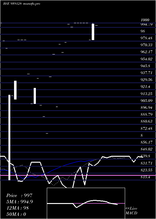  Daily chart 980ihfl33d