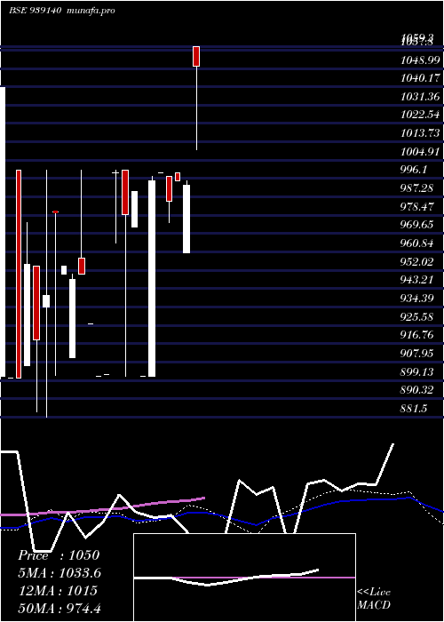 monthly chart 835ihfl23b