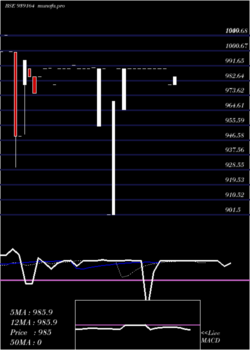  Daily chart 10kfl28