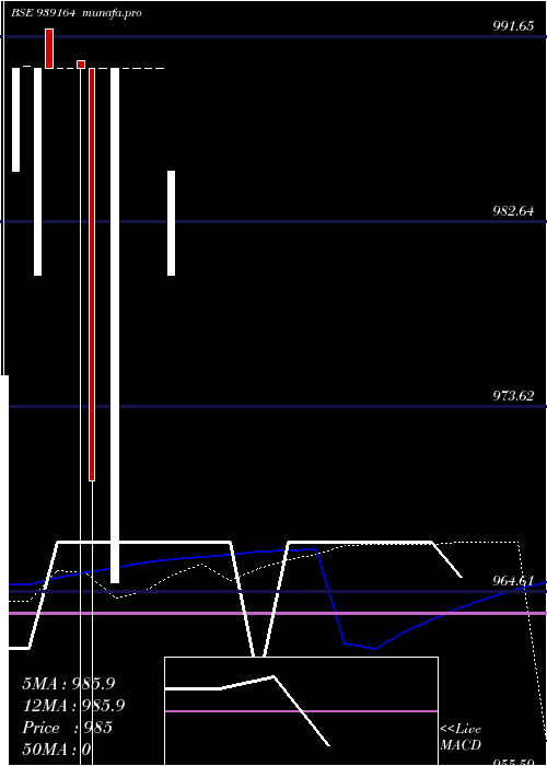  weekly chart 10kfl28