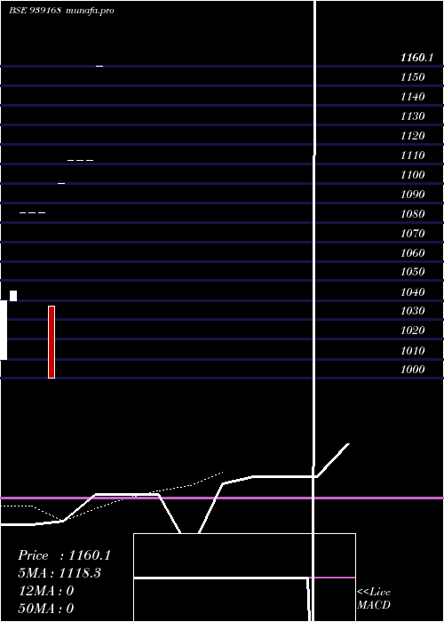  Daily chart KflZc