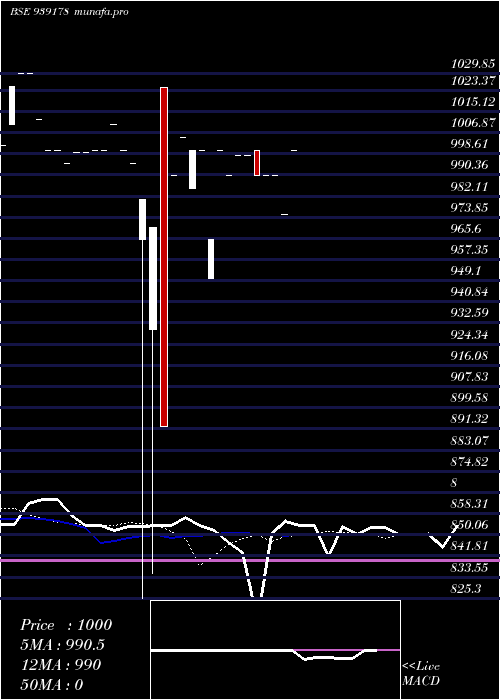  Daily chart 921onepl27