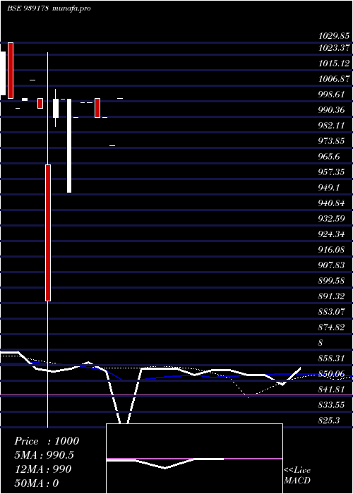  monthly chart 921onepl27